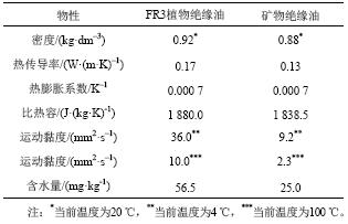 点击查看表格内容