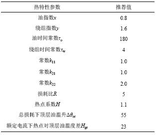点击查看表格内容