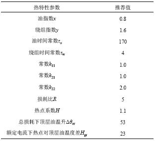 点击查看表格内容