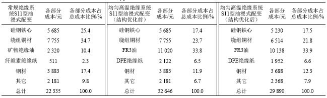 点击查看表格内容