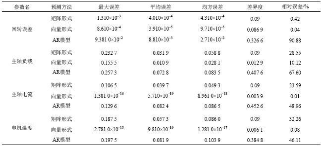 点击查看表格内容
