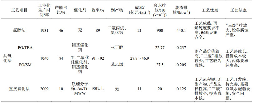 点击查看表格内容