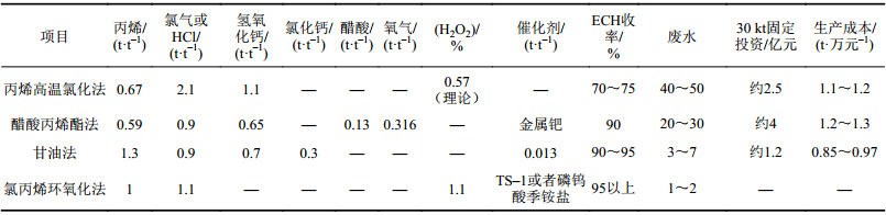 点击查看表格内容