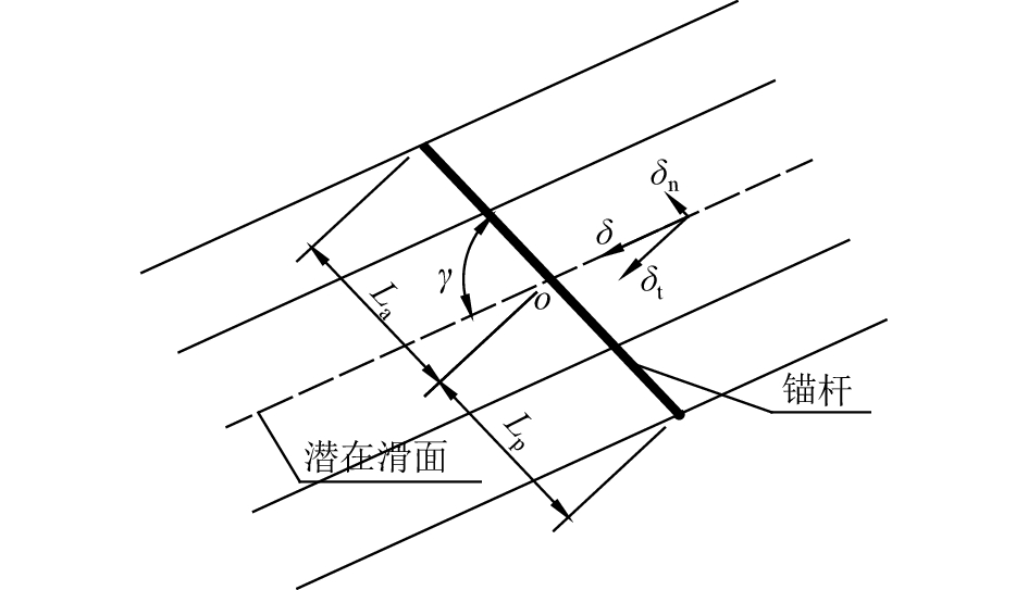 gfrp锚杆加固顺层岩质边坡的机制研究