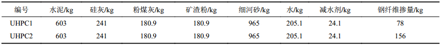 点击查看表格内容