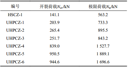 点击查看表格内容