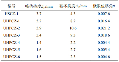 点击查看表格内容