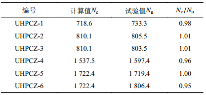 点击查看表格内容