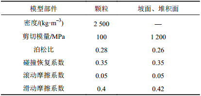 点击查看表格内容