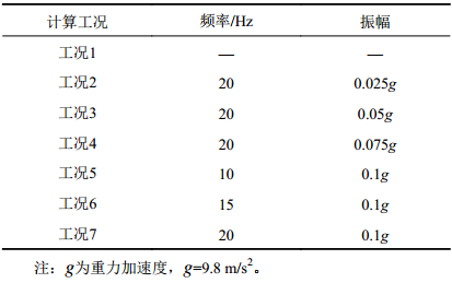 点击查看表格内容