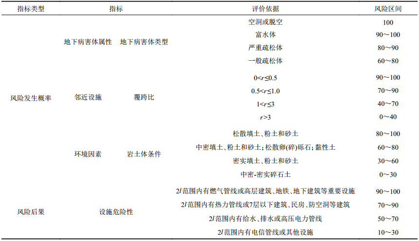点击查看表格内容