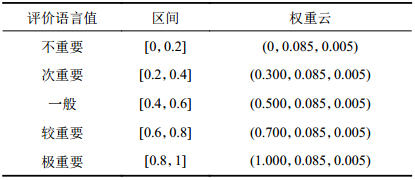 点击查看表格内容