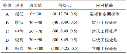 点击查看表格内容