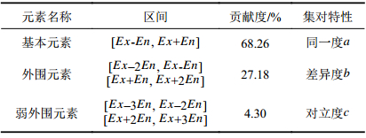 点击查看表格内容