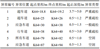 点击查看表格内容