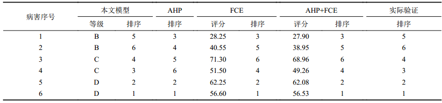 点击查看表格内容