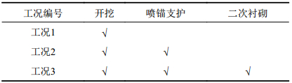 点击查看表格内容