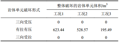点击查看表格内容