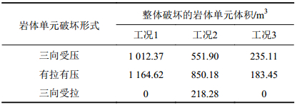 点击查看表格内容
