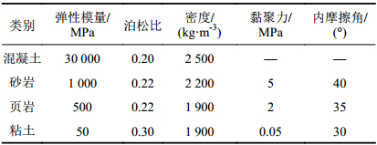 点击查看表格内容