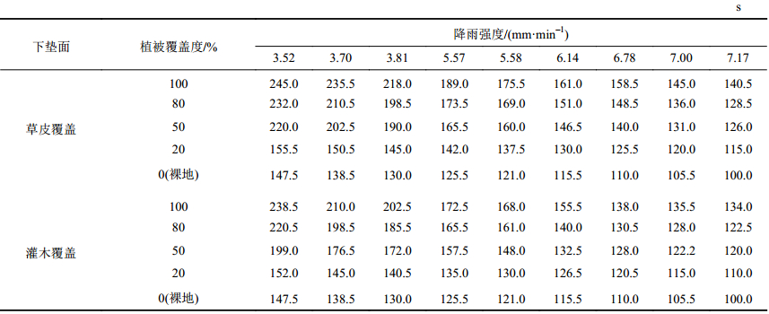 点击查看表格内容