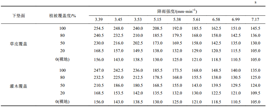 点击查看表格内容