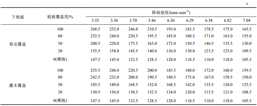 点击查看表格内容