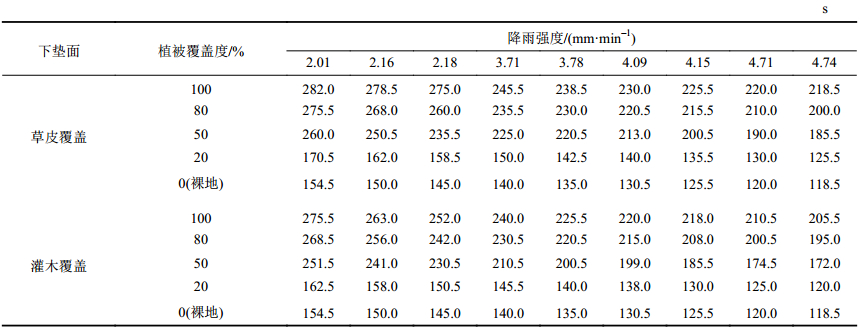 点击查看表格内容