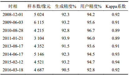 点击查看表格内容