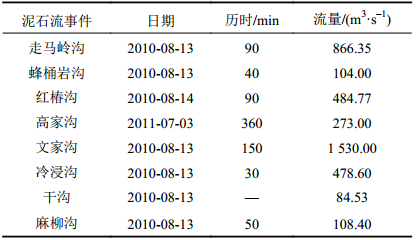 点击查看表格内容