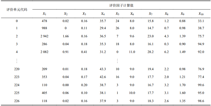 点击查看表格内容