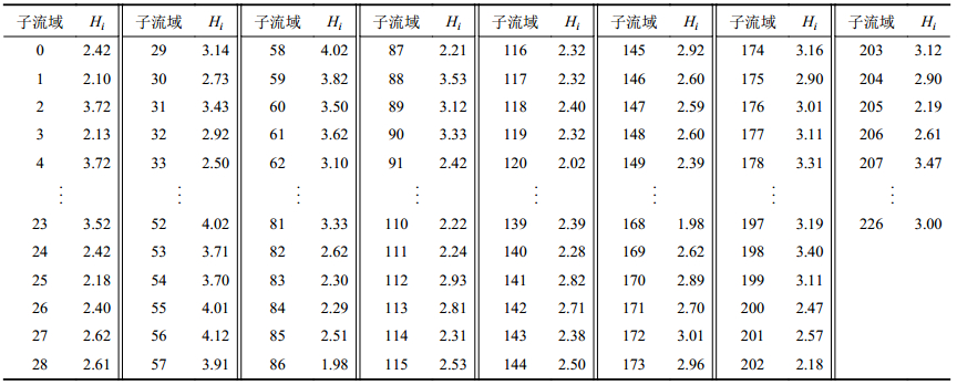 点击查看表格内容