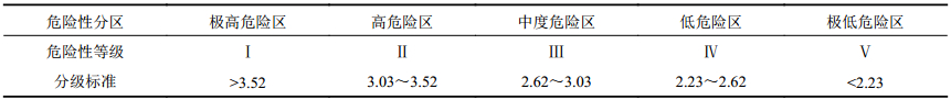 点击查看表格内容