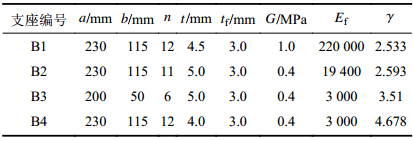 点击查看表格内容