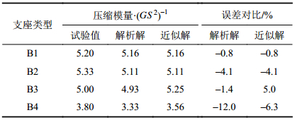 点击查看表格内容