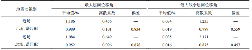 点击查看表格内容