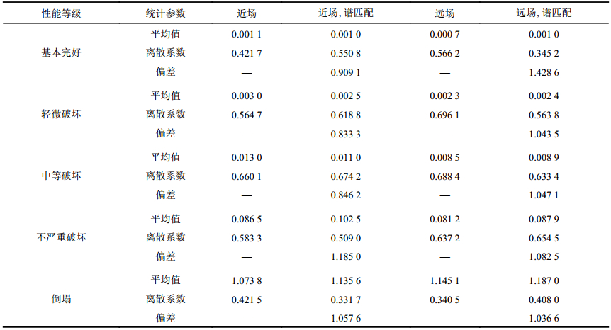 点击查看表格内容