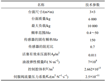 点击查看表格内容