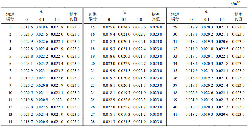 点击查看表格内容