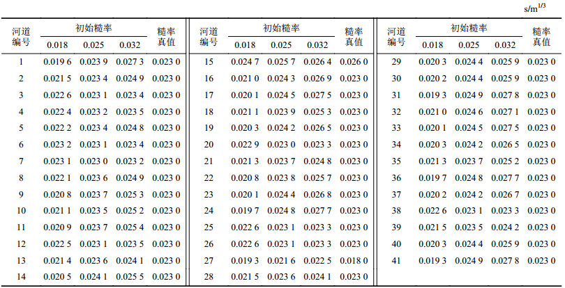 点击查看表格内容