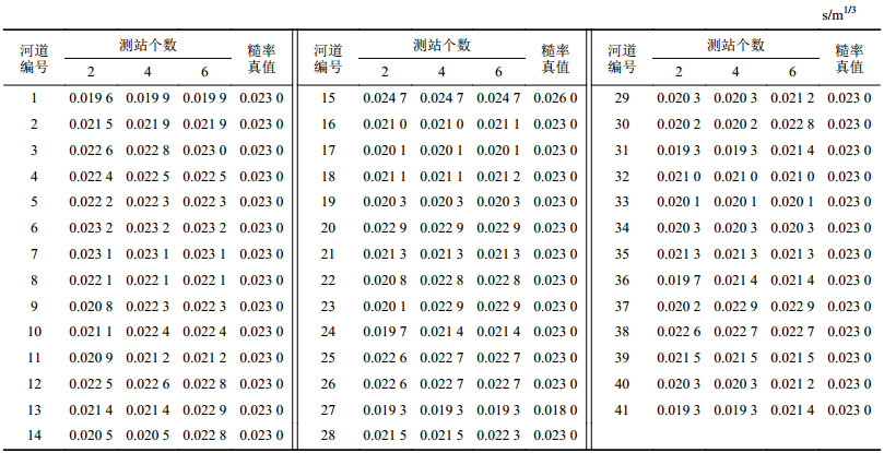 点击查看表格内容