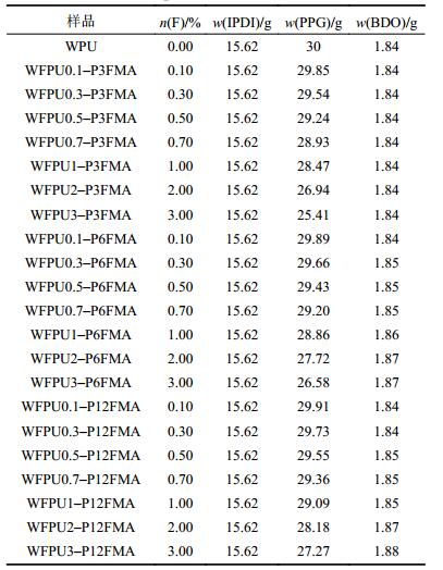 点击查看表格内容