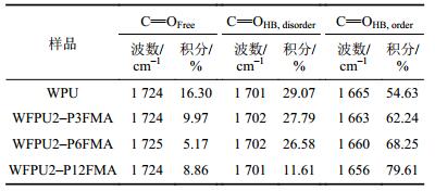 点击查看表格内容