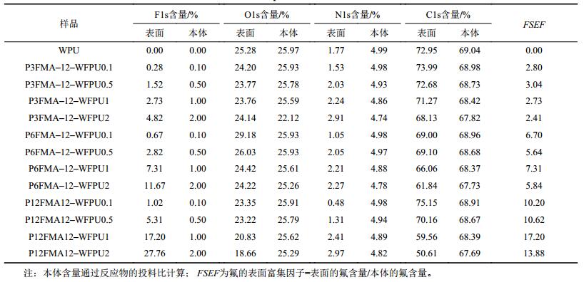 点击查看表格内容