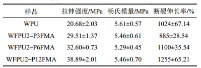 点击查看表格内容