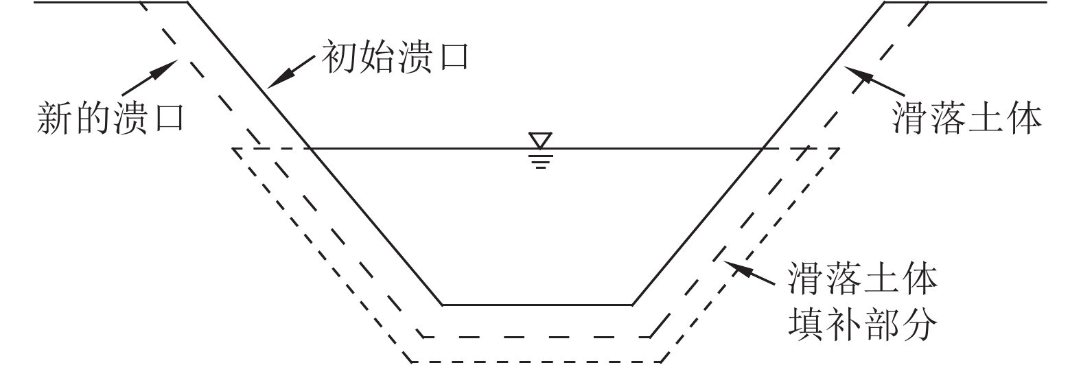 均质黏性土坝漫顶溃决机理及溃坝过程模拟