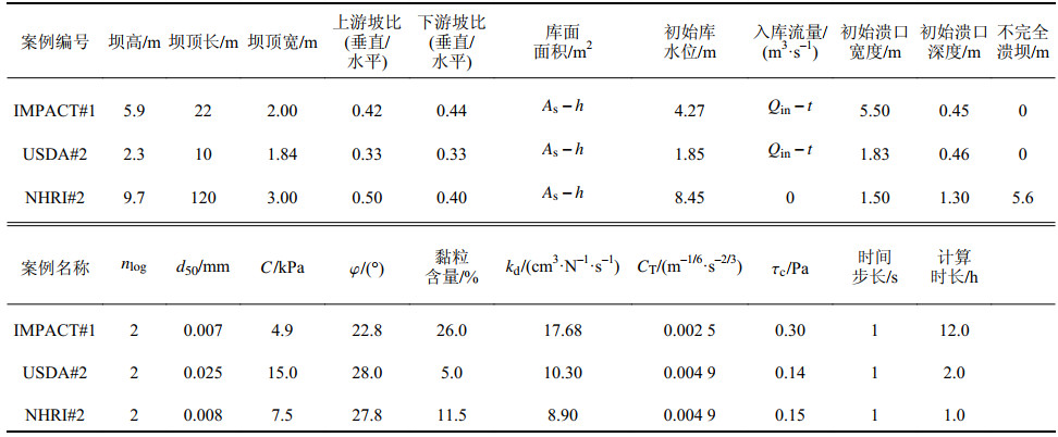 点击查看表格内容