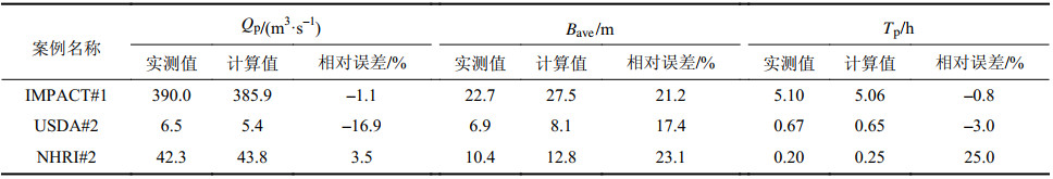点击查看表格内容
