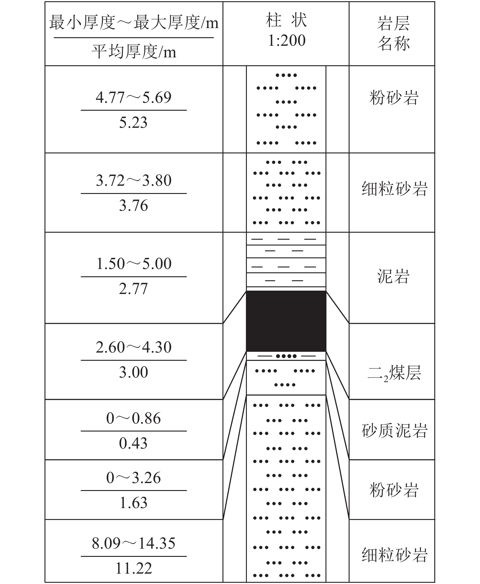 深部沿空切顶成巷围岩稳定性控制对策