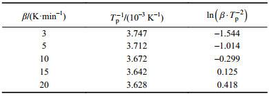 点击查看表格内容